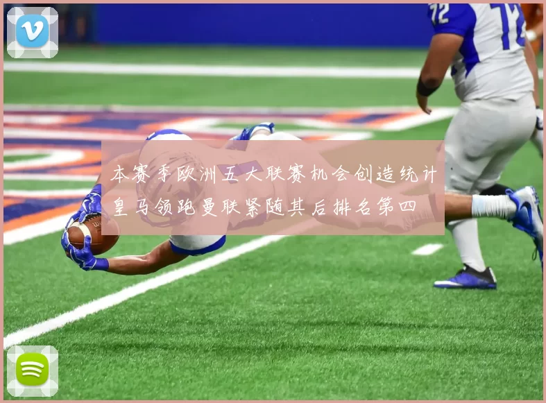 本赛季欧洲五大联赛机会创造统计皇马领跑曼联紧随其后排名第四